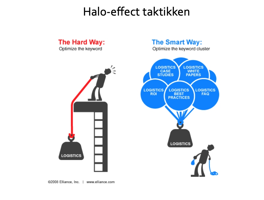 Halo-effect taktikken