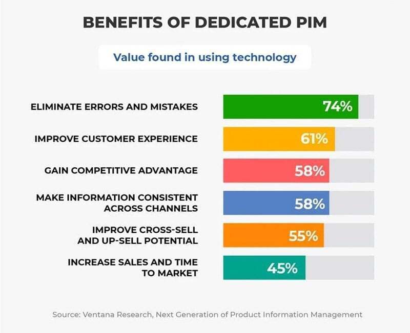 bluestone-PIM-infographic bluestone-PIM-infographic